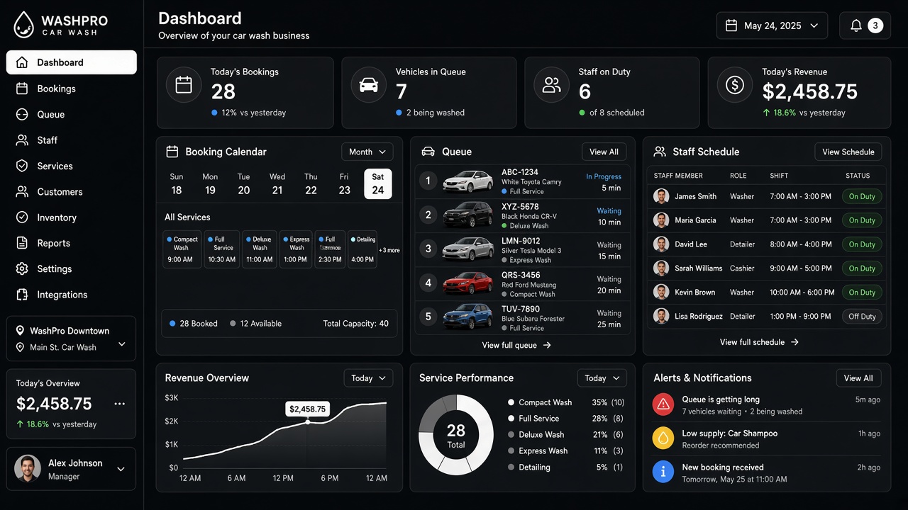 Dashboard CarWash Management e app Dileo Autolavaggio