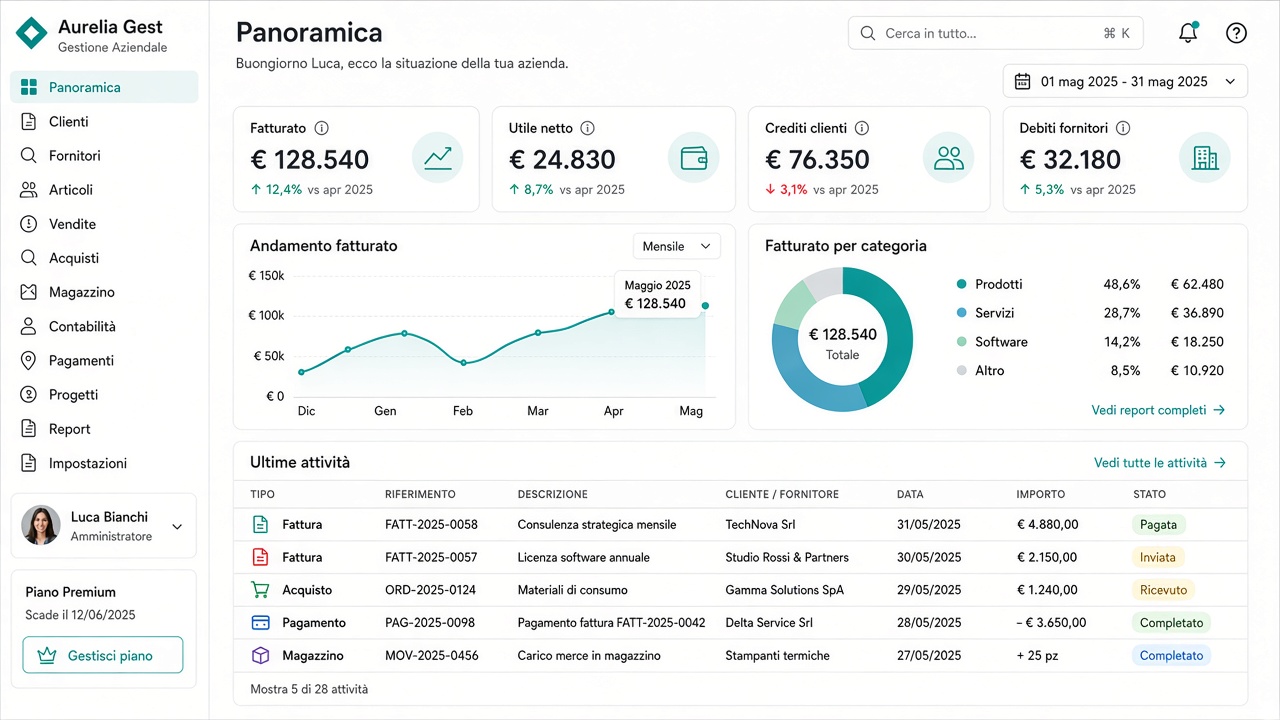 Dashboard Barber Management per gestione saloni